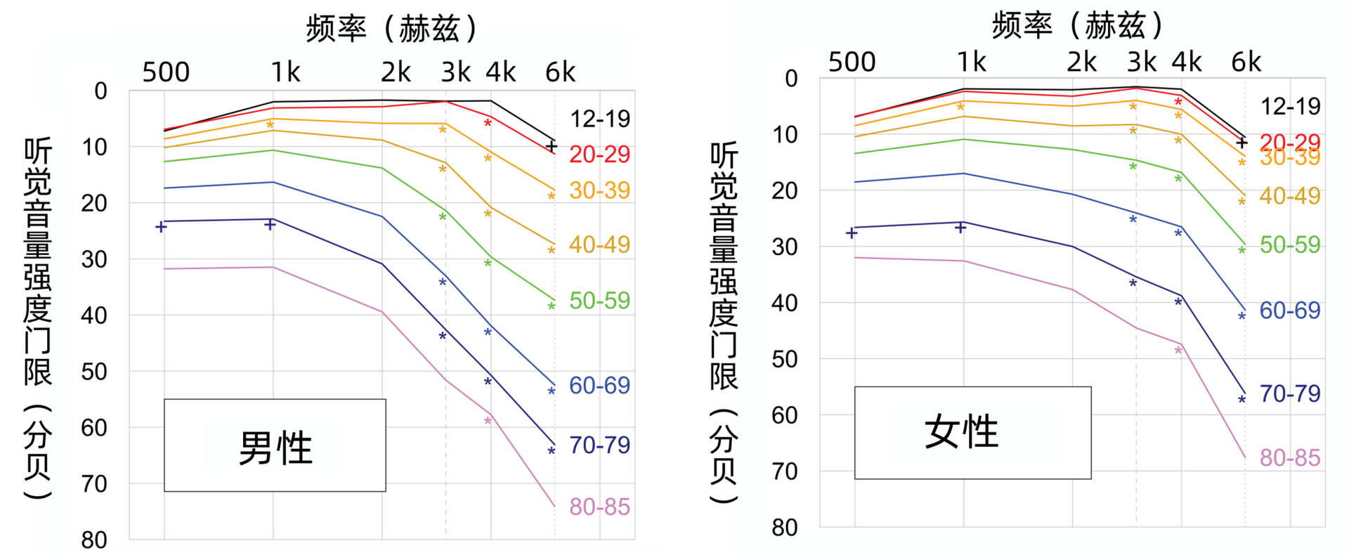 可感知声音的频率范围